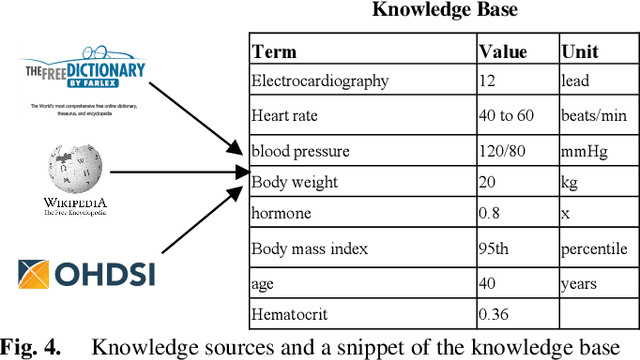 Figure 4 for Knowledge-guided Text Structuring in Clinical Trials