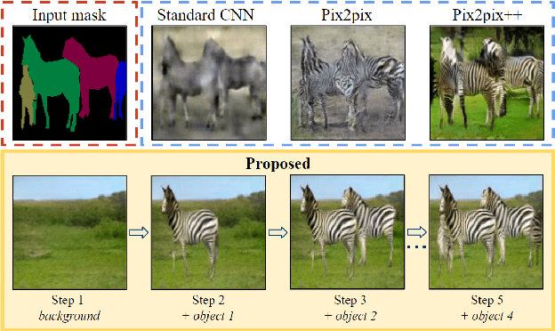 Figure 1 for A Layer-Based Sequential Framework for Scene Generation with GANs