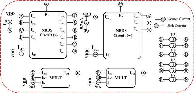 Figure 4 for Neuromorphic Processing: A Unifying Tutorial