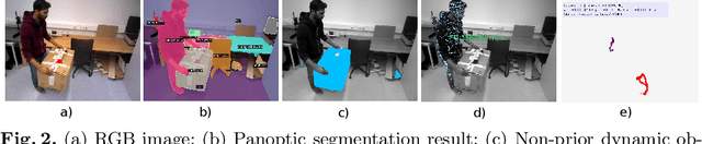 Figure 3 for Indoor Navigation Assistance for Visually Impaired People via Dynamic SLAM and Panoptic Segmentation with an RGB-D Sensor