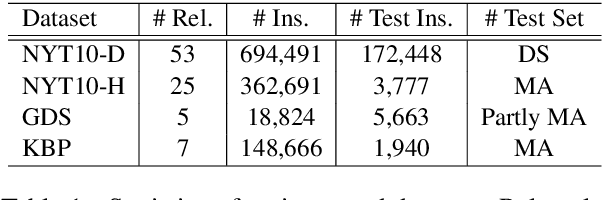 Figure 2 for CIL: Contrastive Instance Learning Framework for Distantly Supervised Relation Extraction