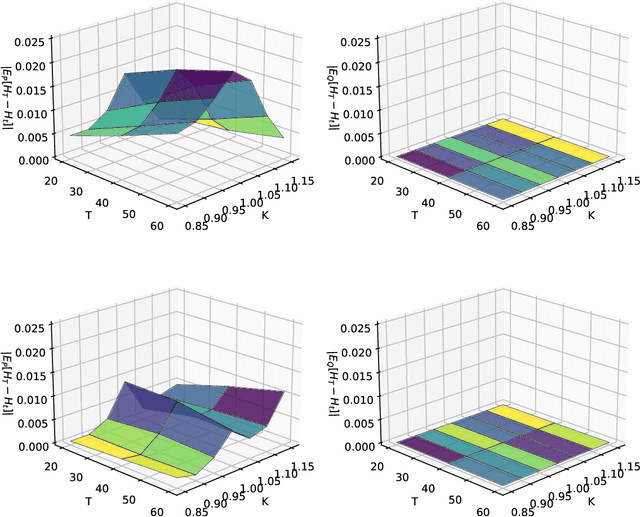 Figure 1 for Deep Hedging: Learning to Remove the Drift under Trading Frictions with Minimal Equivalent Near-Martingale Measures