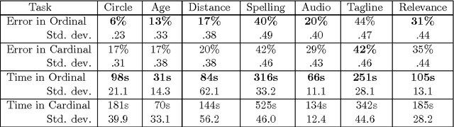 Figure 2 for Estimation from Pairwise Comparisons: Sharp Minimax Bounds with Topology Dependence