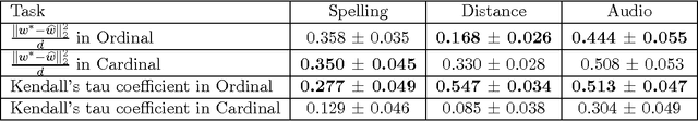 Figure 4 for Estimation from Pairwise Comparisons: Sharp Minimax Bounds with Topology Dependence