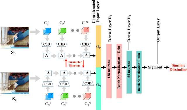 Figure 2 for Action Quality Assessment using Siamese Network-Based Deep Metric Learning