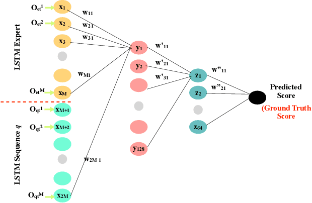 Figure 3 for Action Quality Assessment using Siamese Network-Based Deep Metric Learning