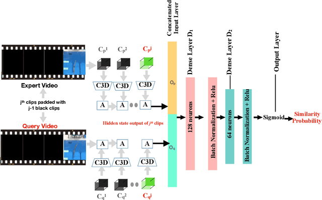 Figure 4 for Action Quality Assessment using Siamese Network-Based Deep Metric Learning