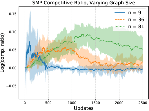 Figure 2 for Accelerated Message Passing for Entropy-Regularized MAP Inference