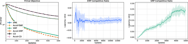 Figure 1 for Accelerated Message Passing for Entropy-Regularized MAP Inference
