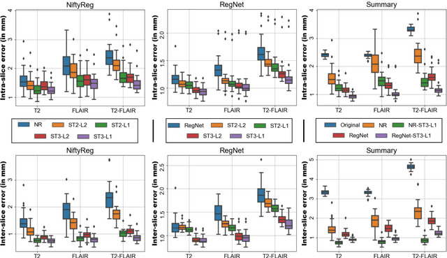 Figure 4 for Robust joint registration of multiple stains and MRI for multimodal 3D histology reconstruction: Application to the Allen human brain atlas