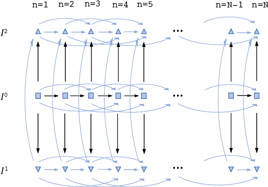 Figure 3 for Robust joint registration of multiple stains and MRI for multimodal 3D histology reconstruction: Application to the Allen human brain atlas