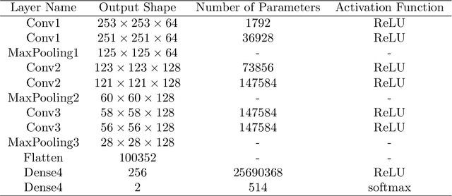 Figure 4 for Breast Cancer Classification using Deep Learned Features Boosted with Handcrafted Features