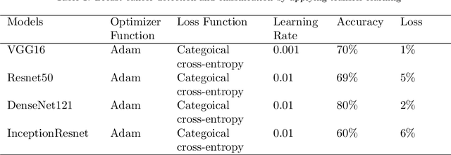 Figure 2 for Breast Cancer Classification using Deep Learned Features Boosted with Handcrafted Features