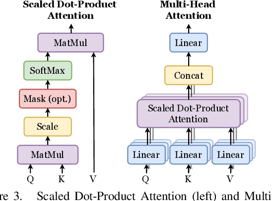 Figure 4 for VTAMIQ: Transformers for Attention Modulated Image Quality Assessment