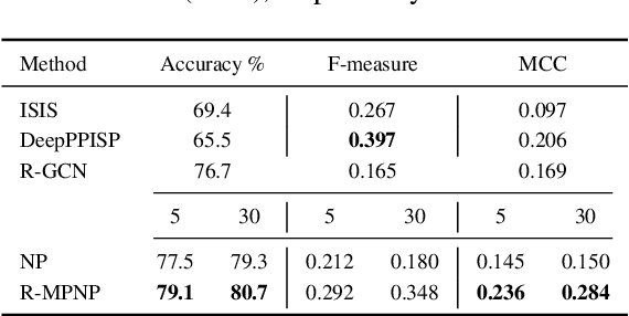 Figure 4 for Message Passing Neural Processes