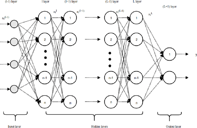 Figure 4 for Feed Forward and Backward Run in Deep Convolution Neural Network