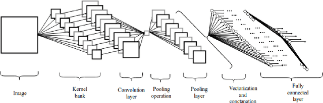 Figure 2 for Feed Forward and Backward Run in Deep Convolution Neural Network