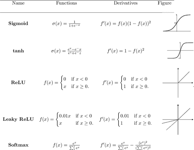 Figure 1 for Feed Forward and Backward Run in Deep Convolution Neural Network