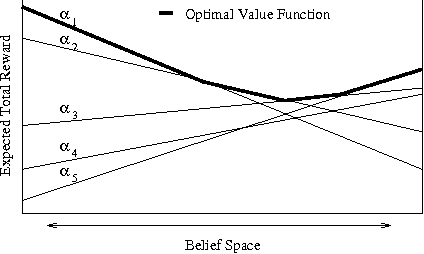 Figure 1 for Value-Directed Belief State Approximation for POMDPs