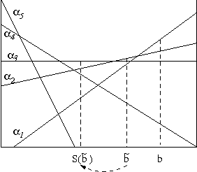 Figure 3 for Value-Directed Belief State Approximation for POMDPs