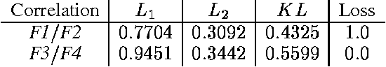 Figure 4 for Value-Directed Belief State Approximation for POMDPs
