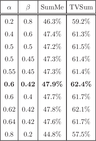 Figure 2 for Online Learnable Keyframe Extraction in Videos and its Application with Semantic Word Vector in Action Recognition