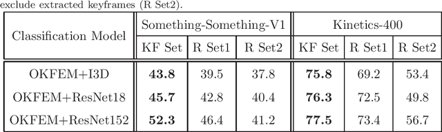 Figure 4 for Online Learnable Keyframe Extraction in Videos and its Application with Semantic Word Vector in Action Recognition