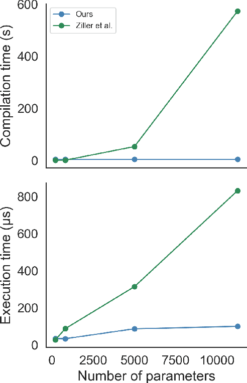 Figure 1 for An automatic differentiation system for the age of differential privacy