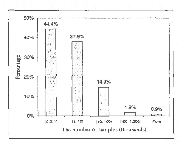 Figure 3 for Confidence Inference in Bayesian Networks