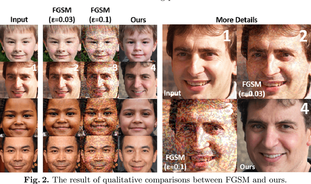 Figure 3 for A Systematical Solution for Face De-identification