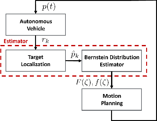 Figure 1 for Active Localization using Bernstein Distribution Functions