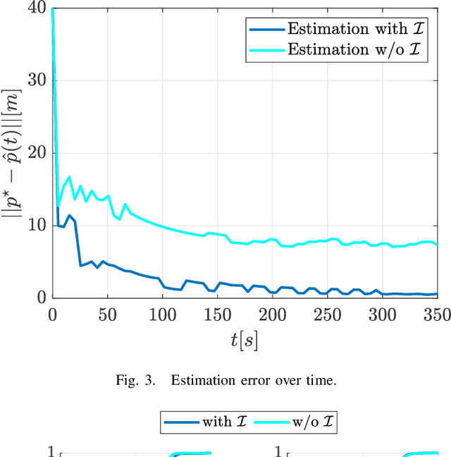Figure 3 for Active Localization using Bernstein Distribution Functions