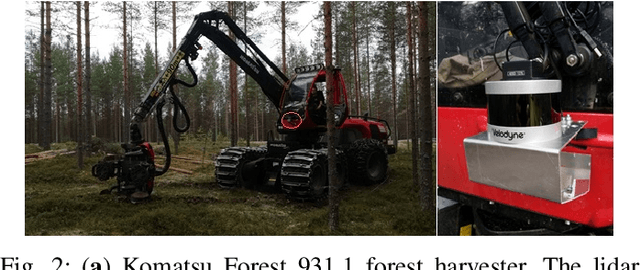 Figure 3 for Localization in Unstructured Environments: Towards Autonomous Robots in Forests with Delaunay Triangulation