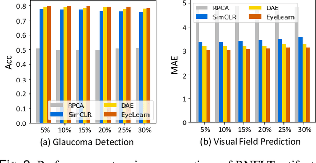 Figure 3 for Artifact-Tolerant Clustering-Guided Contrastive Embedding Learning for Ophthalmic Images