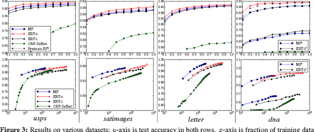 Figure 3 for Mondrian Forests: Efficient Online Random Forests