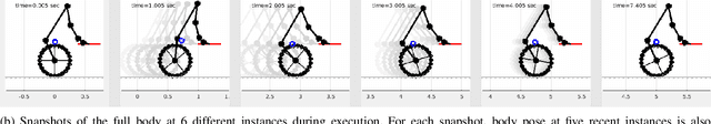 Figure 3 for Hierarchical Optimization for Whole-Body Control of Wheeled Inverted Pendulum Humanoids