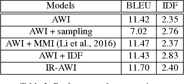 Figure 3 for An Attentional Neural Conversation Model with Improved Specificity