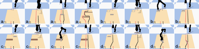 Figure 1 for Rearranging the Environment to Maximize Energy with a Robotic Circuit Drawing