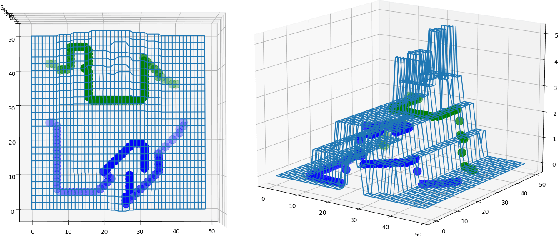 Figure 2 for Rearranging the Environment to Maximize Energy with a Robotic Circuit Drawing