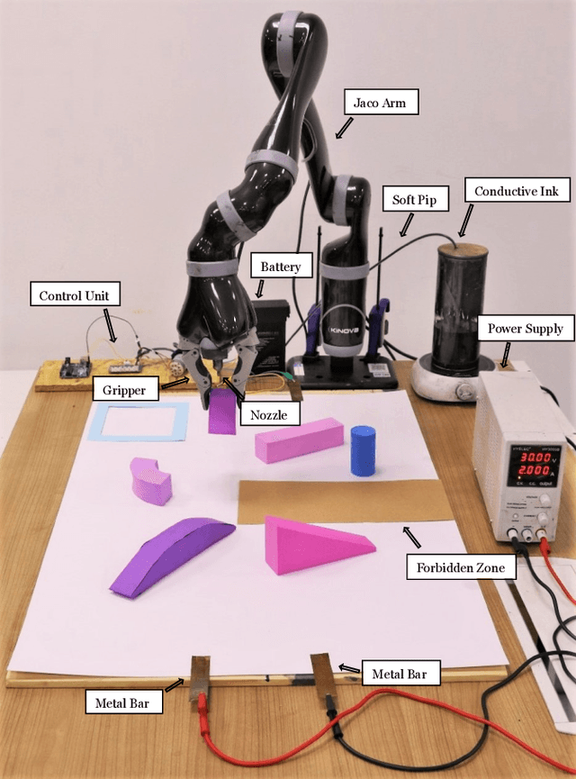 Figure 3 for Rearranging the Environment to Maximize Energy with a Robotic Circuit Drawing