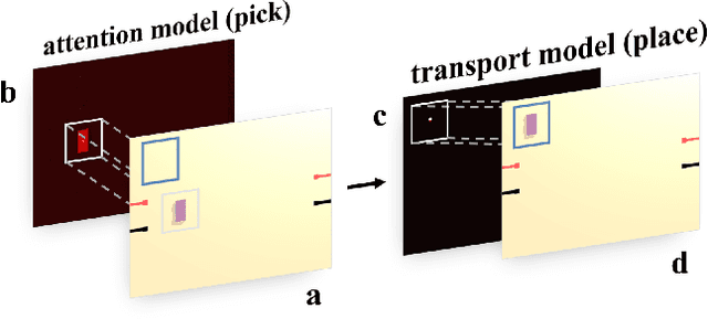 Figure 4 for Rearranging the Environment to Maximize Energy with a Robotic Circuit Drawing