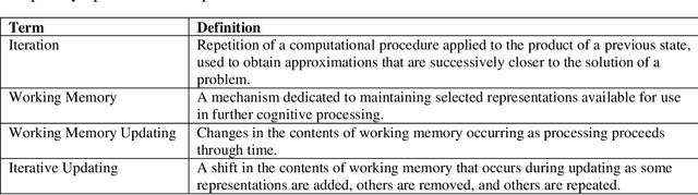 Figure 3 for A Computational Architecture for Machine Consciousness and Artificial Superintelligence: Updating Working Memory Iteratively
