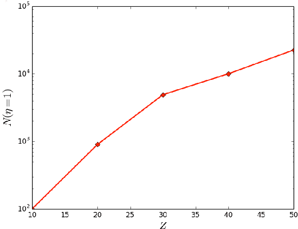 Figure 4 for Solving Optimization Problems by the Public Goods Game