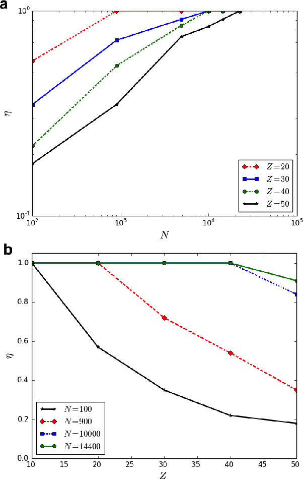Figure 3 for Solving Optimization Problems by the Public Goods Game