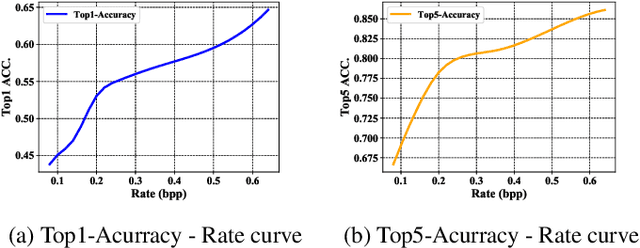 Figure 1 for Visual Analysis Motivated Rate-Distortion Model for Image Coding