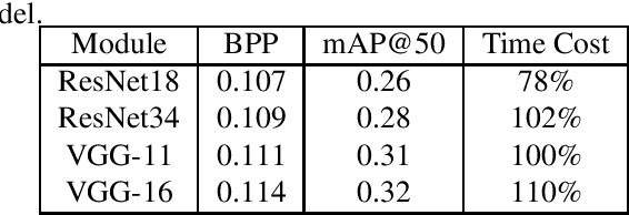 Figure 2 for Visual Analysis Motivated Rate-Distortion Model for Image Coding