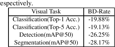 Figure 4 for Visual Analysis Motivated Rate-Distortion Model for Image Coding