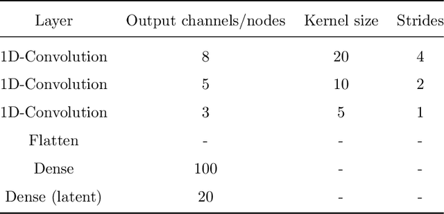 Figure 2 for Coalitional Bayesian Autoencoders -- Towards explainable unsupervised deep learning