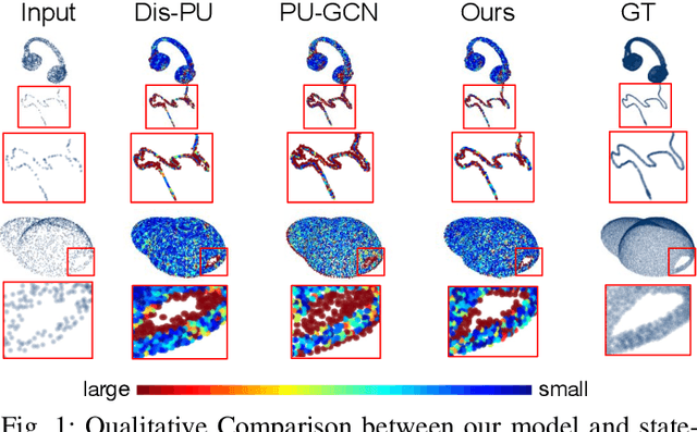 Figure 1 for BIMS-PU: Bi-Directional and Multi-Scale Point Cloud Upsampling