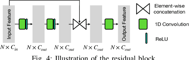 Figure 4 for BIMS-PU: Bi-Directional and Multi-Scale Point Cloud Upsampling